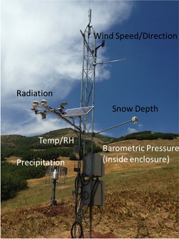 GAMUT Climate