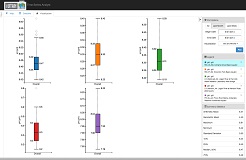 Time Series Analyst - Box Plot