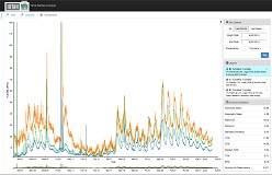 Time Series Analyst - TimeSeries Plot