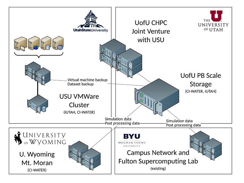 Hardware Infrastructure Diagram