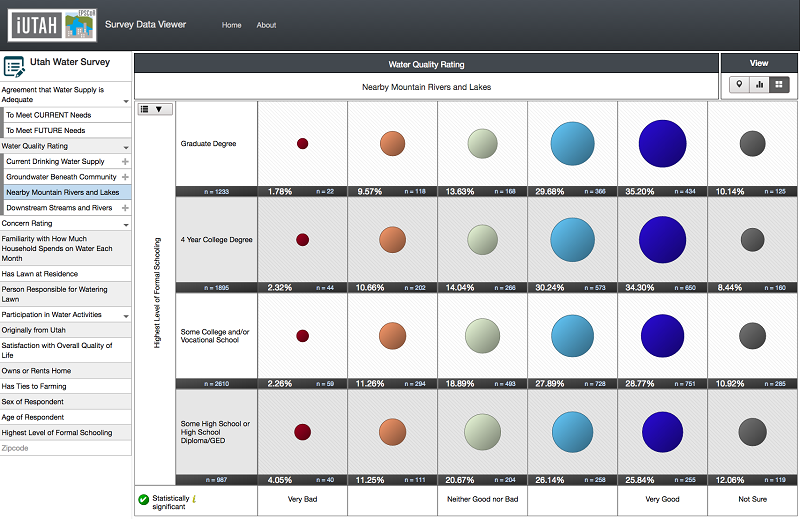 Survey Data Viewer