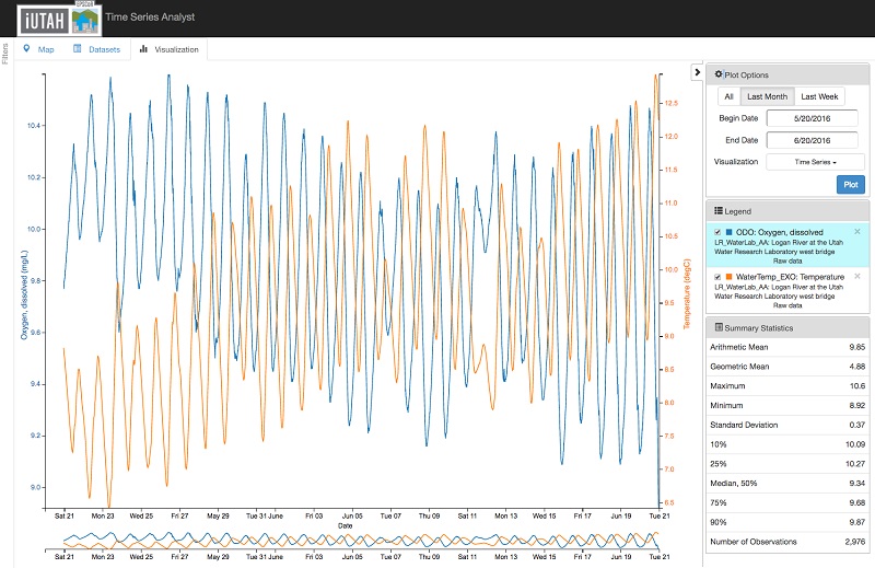 Time Series Analyst